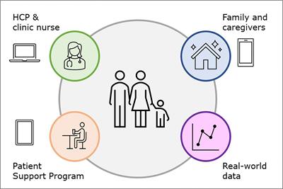 Integrated Digital Health Solutions in the Management of Growth Disorders in Pediatric Patients Receiving Growth Hormone Therapy: A Retrospective Analysis